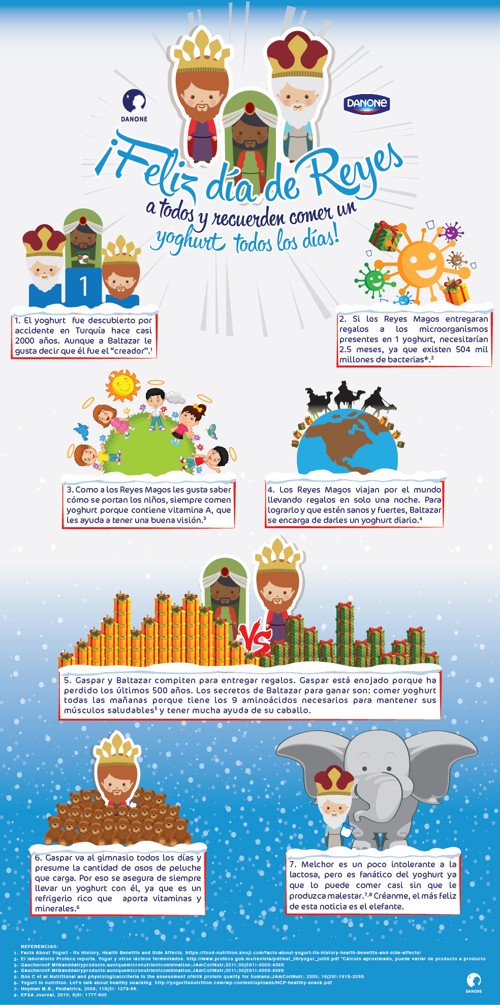 Infografi ́a Reyes Magos - Danone